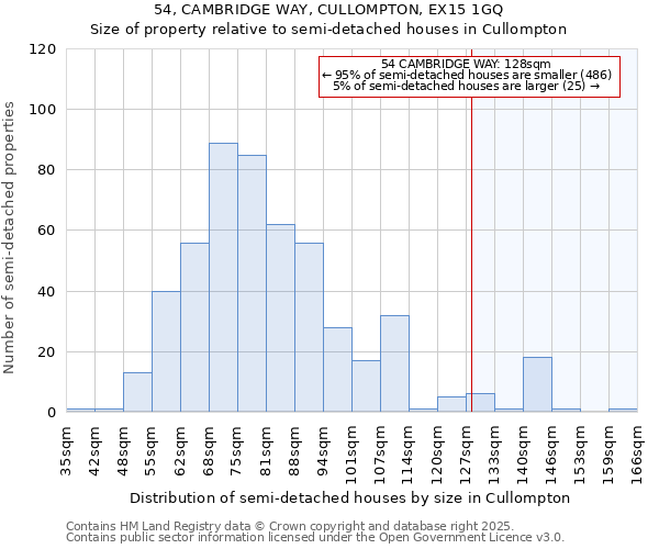 54, CAMBRIDGE WAY, CULLOMPTON, EX15 1GQ: Size of property relative to detached houses in Cullompton