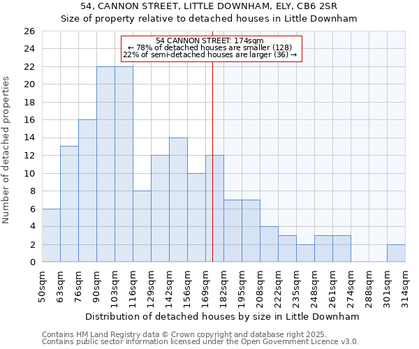 54, CANNON STREET, LITTLE DOWNHAM, ELY, CB6 2SR: Size of property relative to detached houses in Little Downham