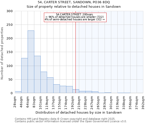 54, CARTER STREET, SANDOWN, PO36 8DQ: Size of property relative to detached houses in Sandown