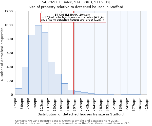 54, CASTLE BANK, STAFFORD, ST16 1DJ: Size of property relative to detached houses in Stafford