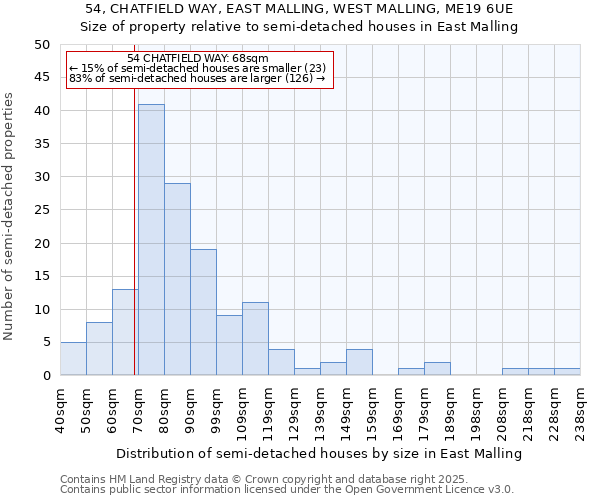 54, CHATFIELD WAY, EAST MALLING, WEST MALLING, ME19 6UE: Size of property relative to detached houses in East Malling