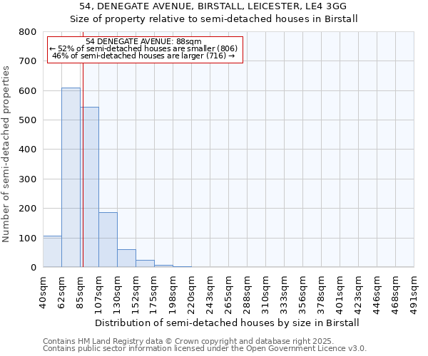 54, DENEGATE AVENUE, BIRSTALL, LEICESTER, LE4 3GG: Size of property relative to detached houses in Birstall