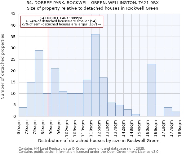 54, DOBREE PARK, ROCKWELL GREEN, WELLINGTON, TA21 9RX: Size of property relative to detached houses in Rockwell Green