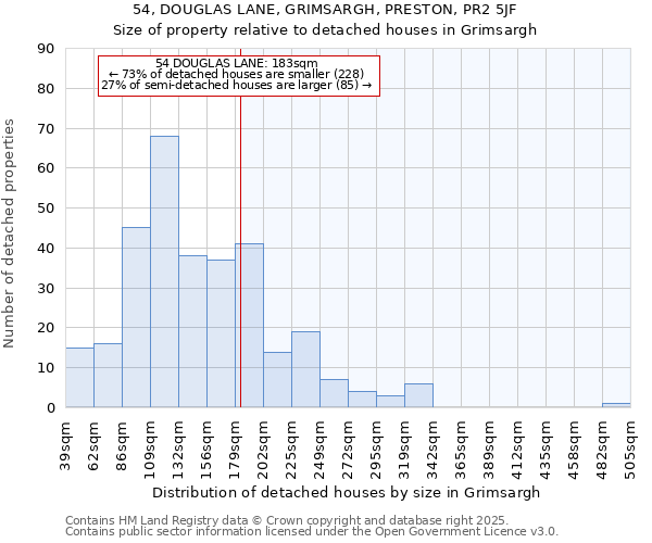 54, DOUGLAS LANE, GRIMSARGH, PRESTON, PR2 5JF: Size of property relative to detached houses in Grimsargh