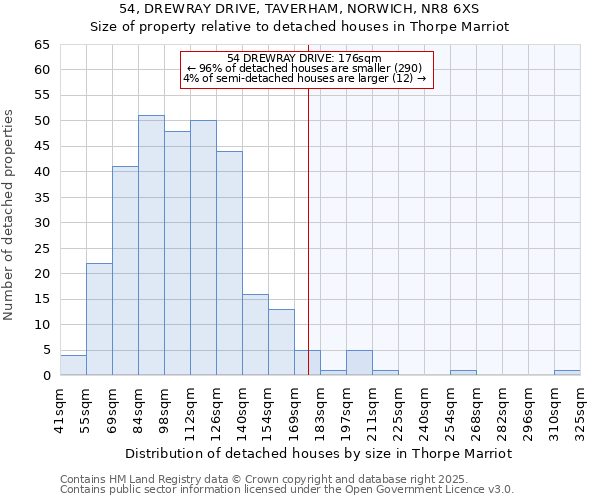 54, DREWRAY DRIVE, TAVERHAM, NORWICH, NR8 6XS: Size of property relative to detached houses in Thorpe Marriot