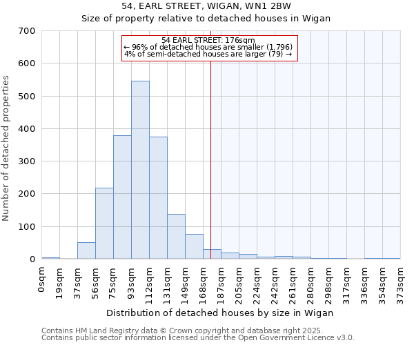 54, EARL STREET, WIGAN, WN1 2BW: Size of property relative to detached houses in Wigan