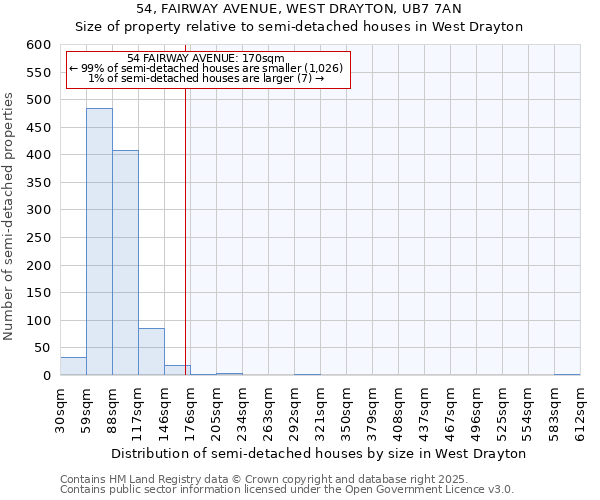 54, FAIRWAY AVENUE, WEST DRAYTON, UB7 7AN: Size of property relative to detached houses in West Drayton