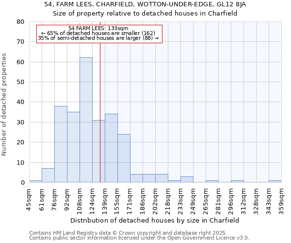 54, FARM LEES, CHARFIELD, WOTTON-UNDER-EDGE, GL12 8JA: Size of property relative to detached houses in Charfield