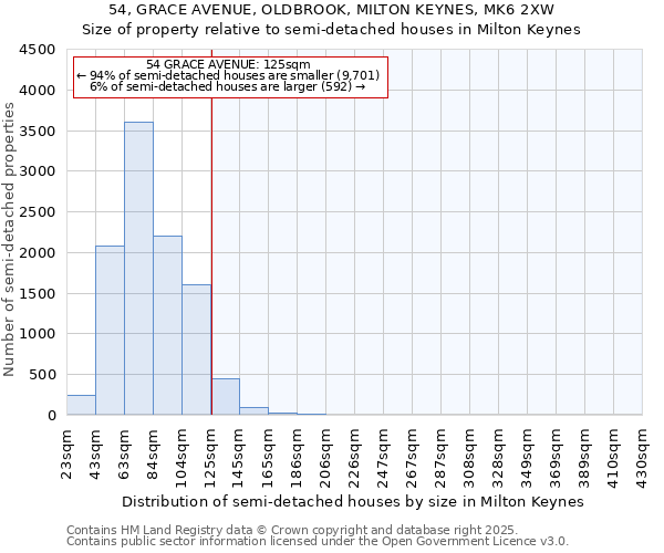 54, GRACE AVENUE, OLDBROOK, MILTON KEYNES, MK6 2XW: Size of property relative to detached houses in Milton Keynes