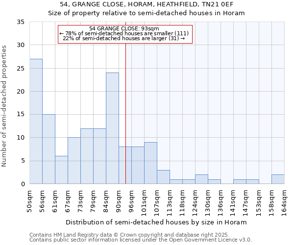 54, GRANGE CLOSE, HORAM, HEATHFIELD, TN21 0EF: Size of property relative to detached houses in Horam