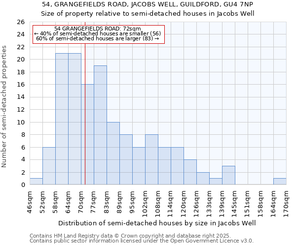 54, GRANGEFIELDS ROAD, JACOBS WELL, GUILDFORD, GU4 7NP: Size of property relative to detached houses in Jacobs Well