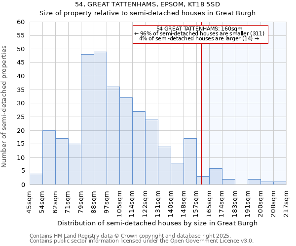 54, GREAT TATTENHAMS, EPSOM, KT18 5SD: Size of property relative to detached houses in Great Burgh