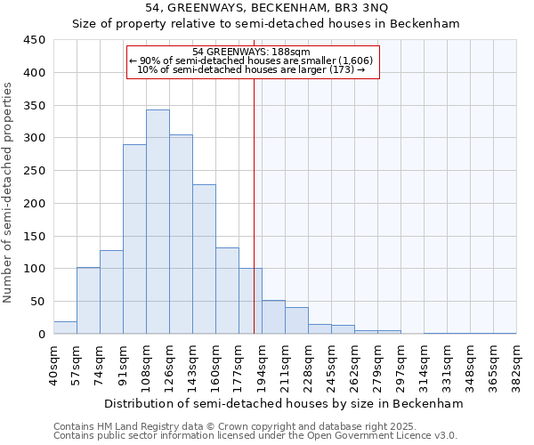 54, GREENWAYS, BECKENHAM, BR3 3NQ: Size of property relative to detached houses in Beckenham