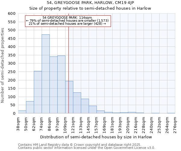 54, GREYGOOSE PARK, HARLOW, CM19 4JP: Size of property relative to detached houses in Harlow