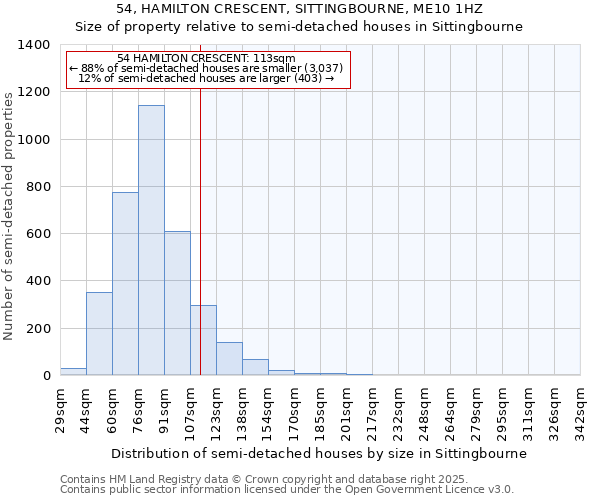 54, HAMILTON CRESCENT, SITTINGBOURNE, ME10 1HZ: Size of property relative to detached houses in Sittingbourne