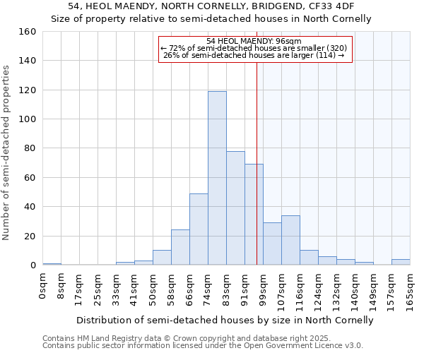 54, HEOL MAENDY, NORTH CORNELLY, BRIDGEND, CF33 4DF: Size of property relative to detached houses in North Cornelly