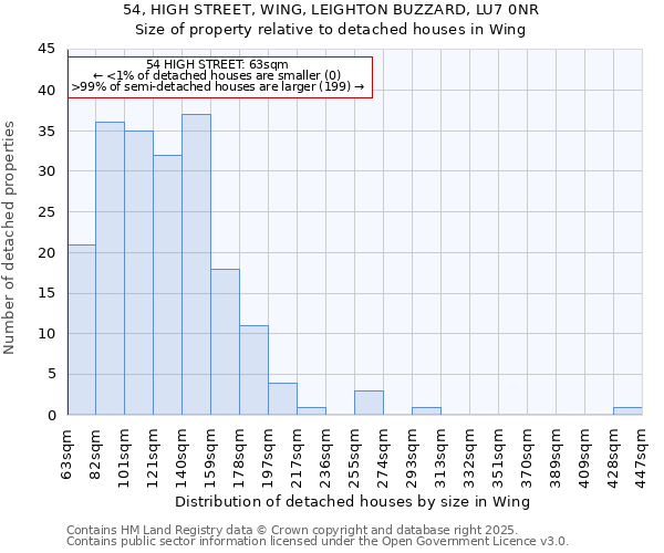 54, HIGH STREET, WING, LEIGHTON BUZZARD, LU7 0NR: Size of property relative to detached houses in Wing