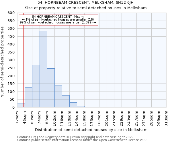 54, HORNBEAM CRESCENT, MELKSHAM, SN12 6JH: Size of property relative to detached houses in Melksham