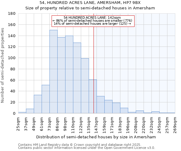 54, HUNDRED ACRES LANE, AMERSHAM, HP7 9BX: Size of property relative to detached houses in Amersham