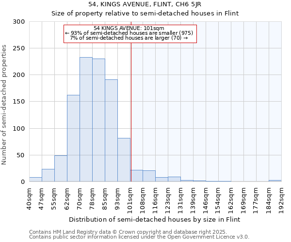 54, KINGS AVENUE, FLINT, CH6 5JR: Size of property relative to detached houses in Flint