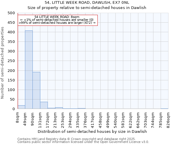 54, LITTLE WEEK ROAD, DAWLISH, EX7 0NL: Size of property relative to detached houses in Dawlish