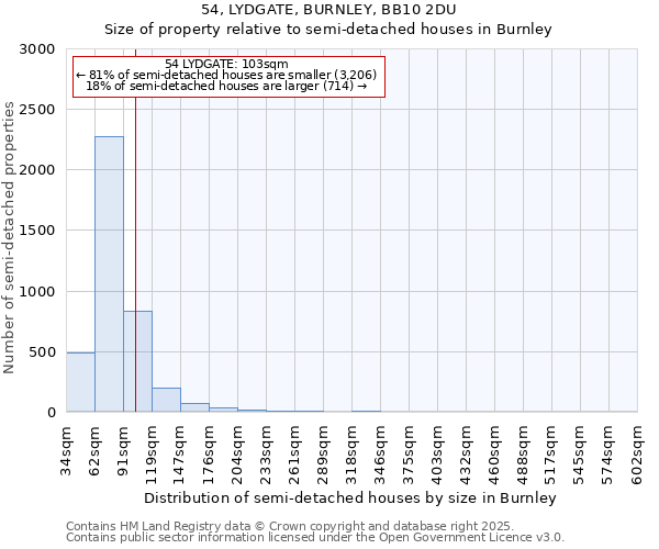 54, LYDGATE, BURNLEY, BB10 2DU: Size of property relative to detached houses in Burnley