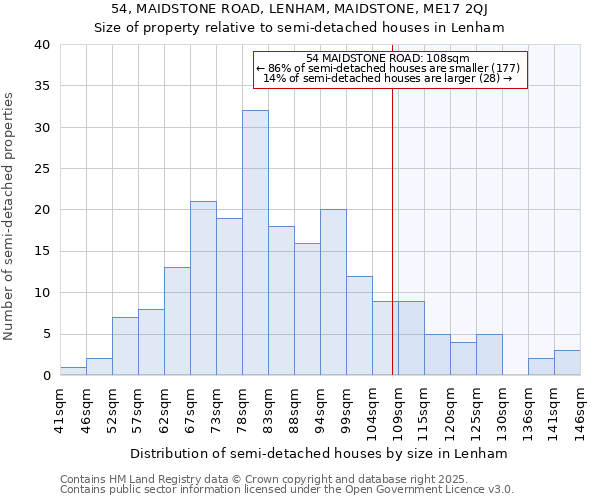 54, MAIDSTONE ROAD, LENHAM, MAIDSTONE, ME17 2QJ: Size of property relative to detached houses in Lenham