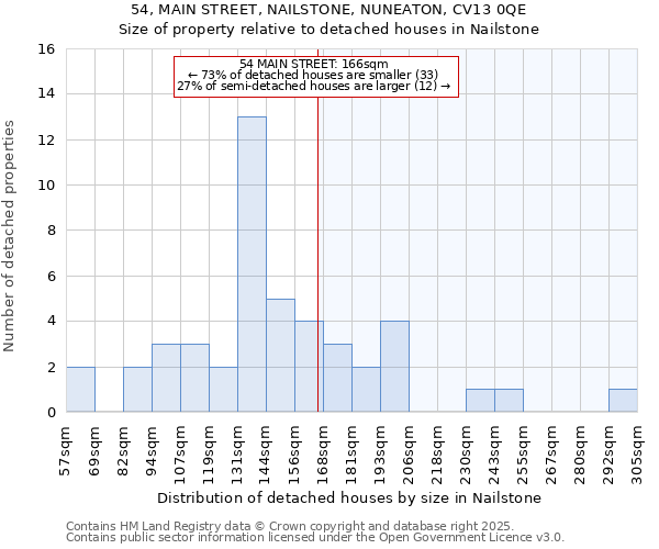 54, MAIN STREET, NAILSTONE, NUNEATON, CV13 0QE: Size of property relative to detached houses in Nailstone