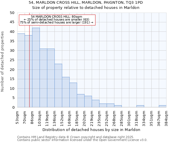 54, MARLDON CROSS HILL, MARLDON, PAIGNTON, TQ3 1PD: Size of property relative to detached houses in Marldon