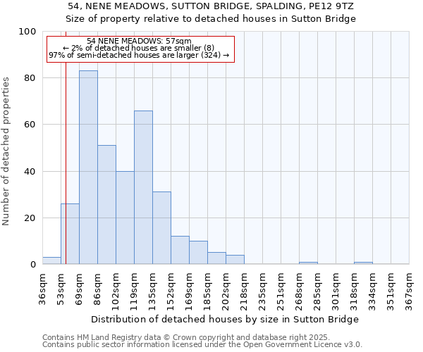 54, NENE MEADOWS, SUTTON BRIDGE, SPALDING, PE12 9TZ: Size of property relative to detached houses in Sutton Bridge