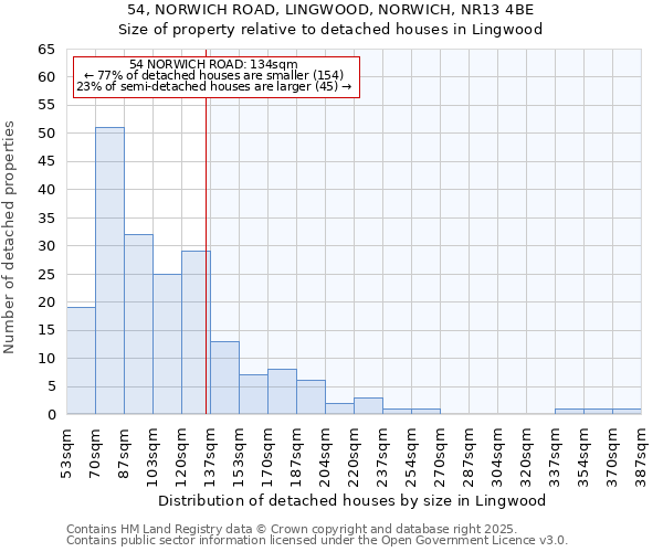 54, NORWICH ROAD, LINGWOOD, NORWICH, NR13 4BE: Size of property relative to detached houses in Lingwood