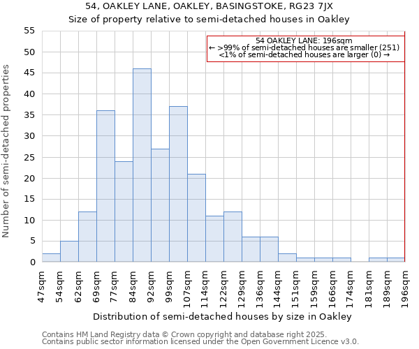 54, OAKLEY LANE, OAKLEY, BASINGSTOKE, RG23 7JX: Size of property relative to detached houses in Oakley