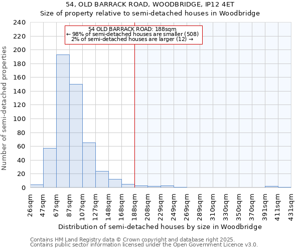 54, OLD BARRACK ROAD, WOODBRIDGE, IP12 4ET: Size of property relative to detached houses in Woodbridge