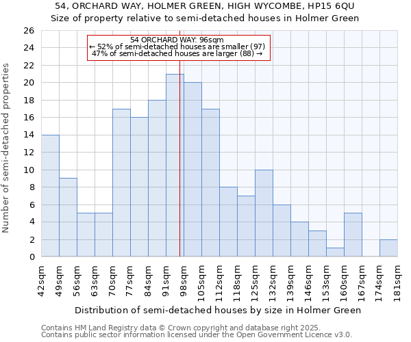 54, ORCHARD WAY, HOLMER GREEN, HIGH WYCOMBE, HP15 6QU: Size of property relative to detached houses in Holmer Green