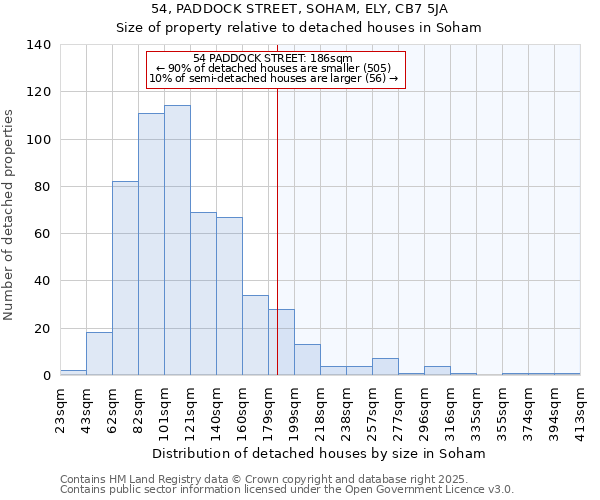 54, PADDOCK STREET, SOHAM, ELY, CB7 5JA: Size of property relative to detached houses in Soham