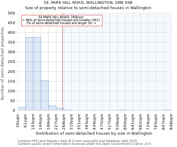 54, PARK HILL ROAD, WALLINGTON, SM6 0SB: Size of property relative to detached houses in Wallington