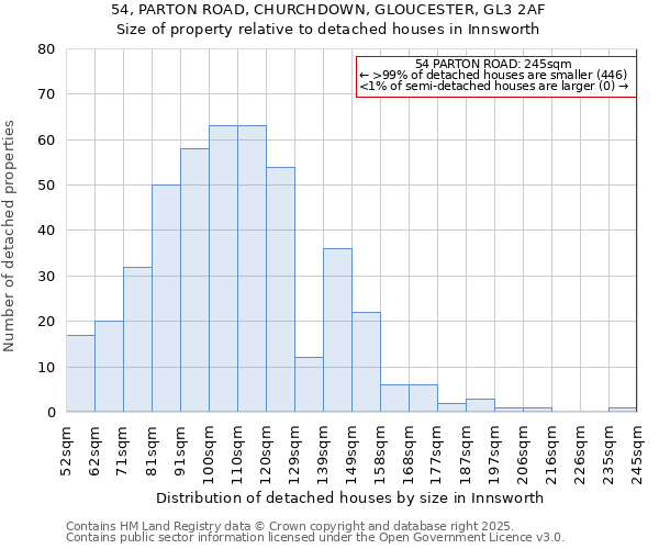 54, PARTON ROAD, CHURCHDOWN, GLOUCESTER, GL3 2AF: Size of property relative to detached houses in Innsworth