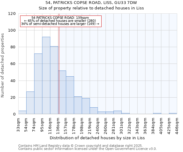 54, PATRICKS COPSE ROAD, LISS, GU33 7DW: Size of property relative to detached houses in Liss