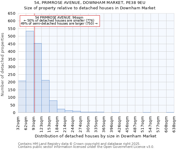 54, PRIMROSE AVENUE, DOWNHAM MARKET, PE38 9EU: Size of property relative to detached houses in Downham Market