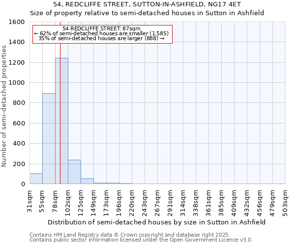 54, REDCLIFFE STREET, SUTTON-IN-ASHFIELD, NG17 4ET: Size of property relative to detached houses in Sutton in Ashfield