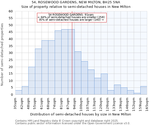 54, ROSEWOOD GARDENS, NEW MILTON, BH25 5NA: Size of property relative to detached houses in New Milton
