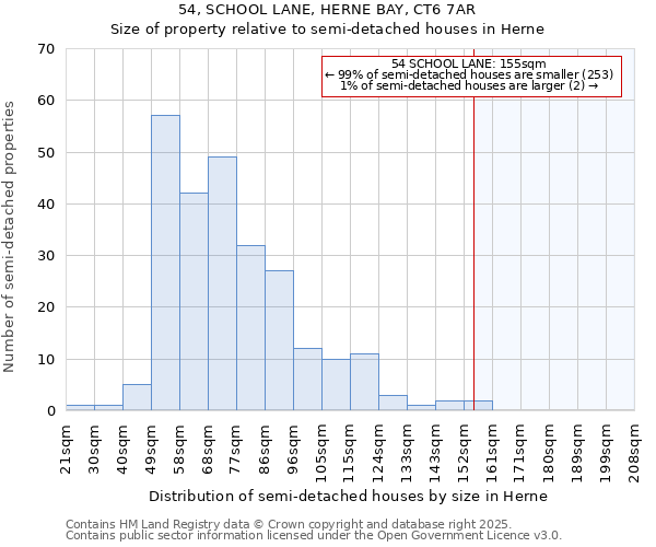 54, SCHOOL LANE, HERNE BAY, CT6 7AR: Size of property relative to detached houses in Herne