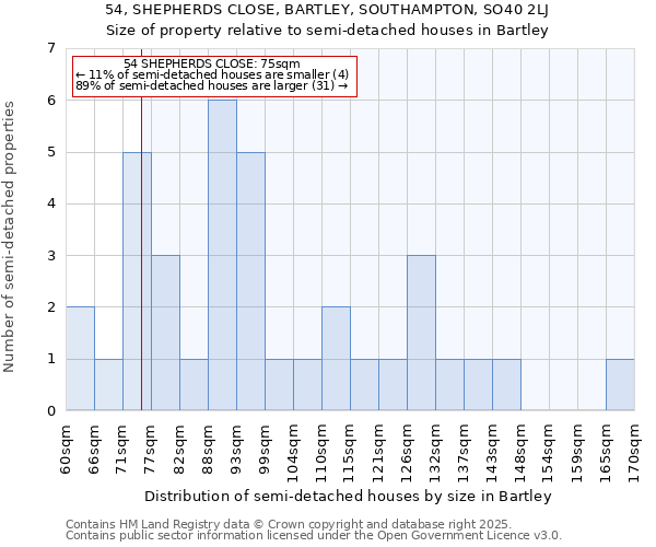 54, SHEPHERDS CLOSE, BARTLEY, SOUTHAMPTON, SO40 2LJ: Size of property relative to detached houses in Bartley