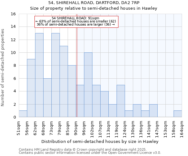 54, SHIREHALL ROAD, DARTFORD, DA2 7RP: Size of property relative to detached houses in Hawley