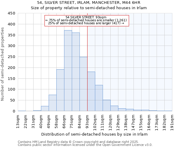 54, SILVER STREET, IRLAM, MANCHESTER, M44 6HR: Size of property relative to detached houses in Irlam