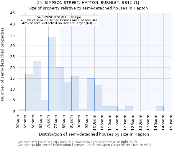 54, SIMPSON STREET, HAPTON, BURNLEY, BB12 7LJ: Size of property relative to detached houses in Hapton