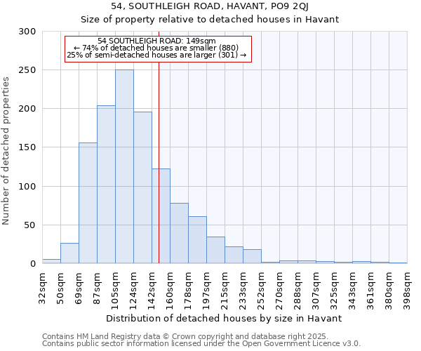 54, SOUTHLEIGH ROAD, HAVANT, PO9 2QJ: Size of property relative to detached houses in Havant