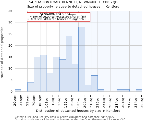 54, STATION ROAD, KENNETT, NEWMARKET, CB8 7QD: Size of property relative to detached houses in Kentford