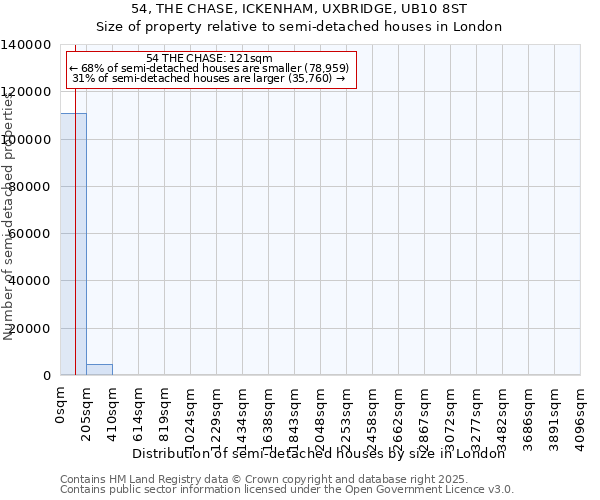 54, THE CHASE, ICKENHAM, UXBRIDGE, UB10 8ST: Size of property relative to detached houses in London