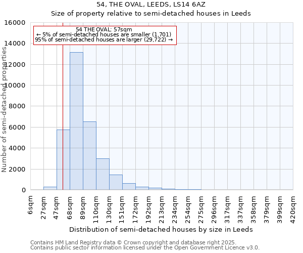 54, THE OVAL, LEEDS, LS14 6AZ: Size of property relative to detached houses in Leeds